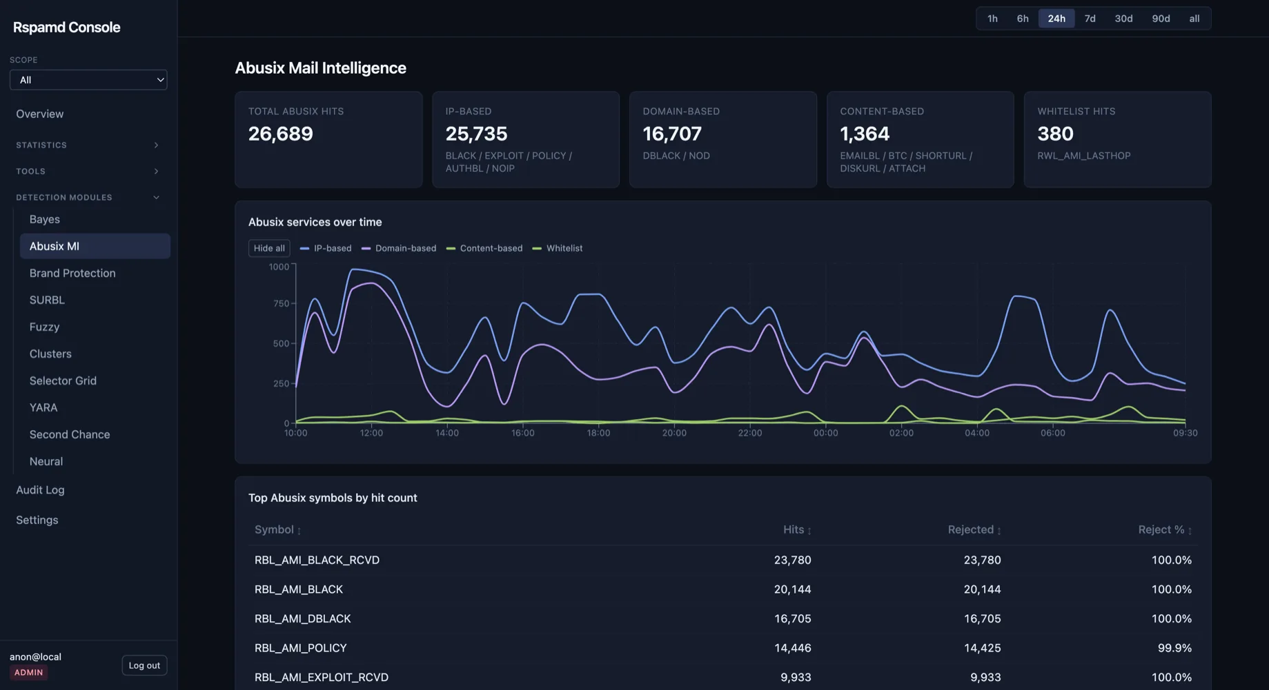 Vendor Feed Dashboards 1
