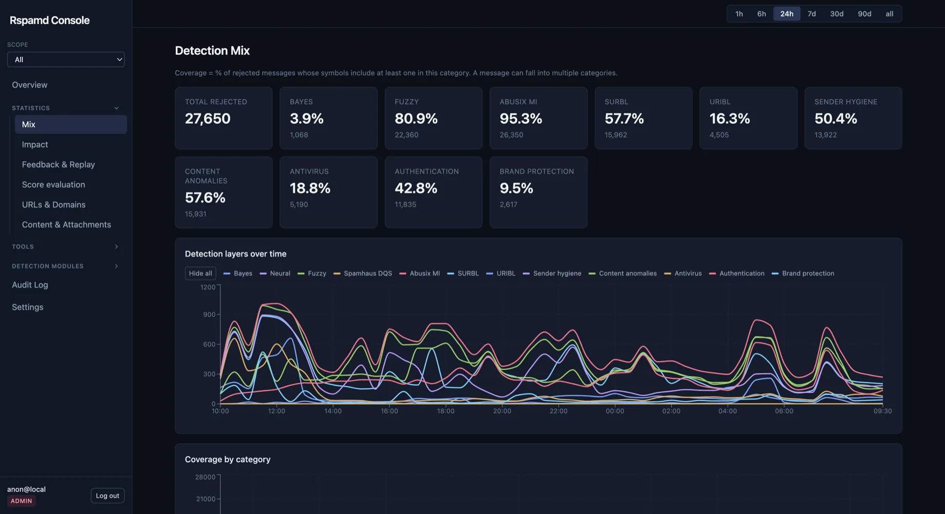 Detection Mix / Detection Impact 2