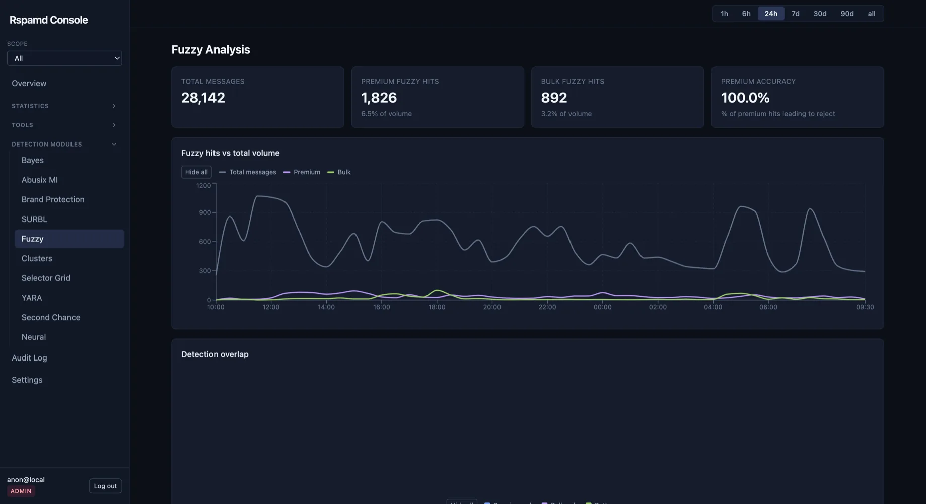 Vendor Feed Dashboards 3