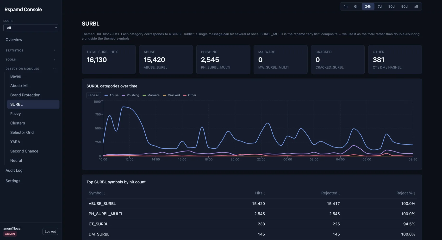 Vendor Feed Dashboards 2